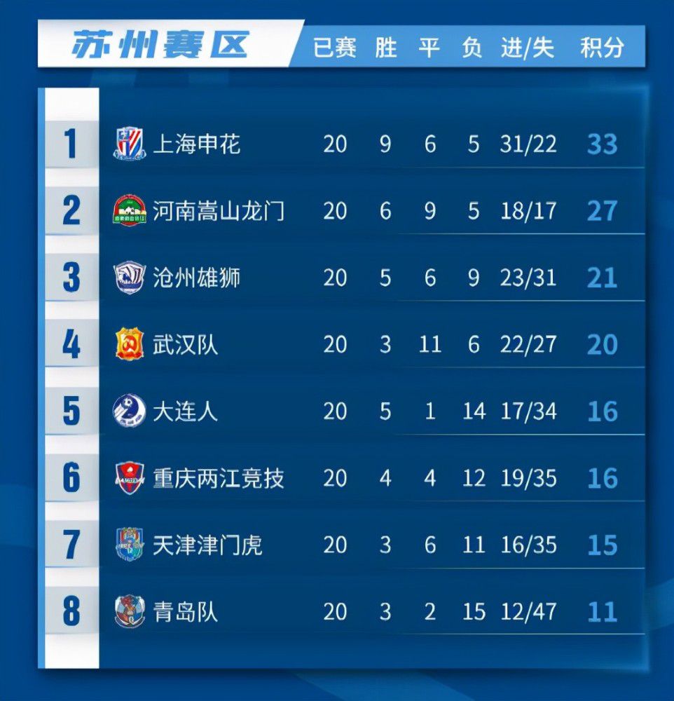 欧联-勒沃库森2-0赫根5战全胜锁头名 药厂各赛事豪取14连胜北京时间12月1日凌晨4时，欧联杯H组第5轮，勒沃库森客场对阵赫根。